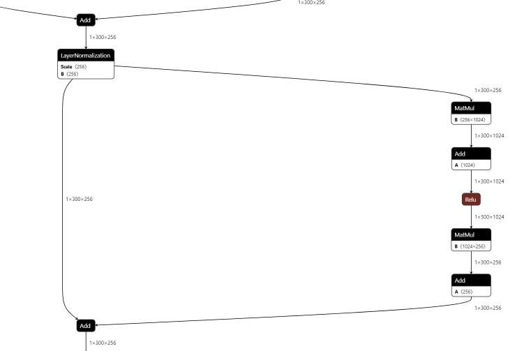 layernormalization_opset17