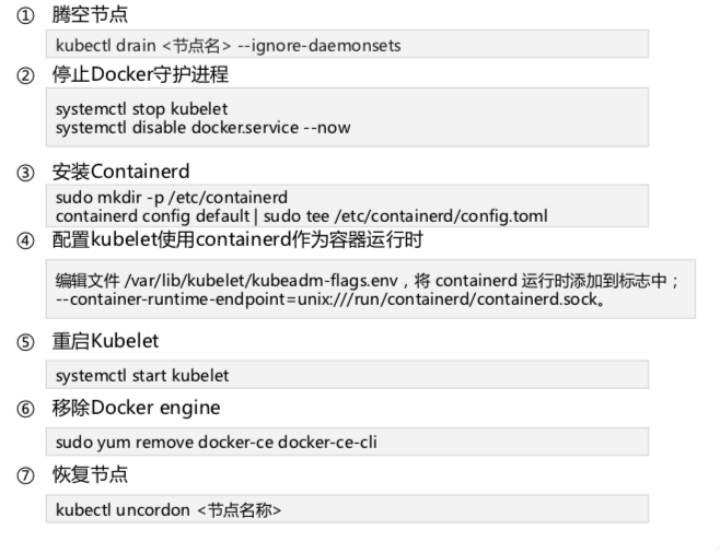 Kubernetes弃用Dockershim，转向Containerd：影响及如何应对