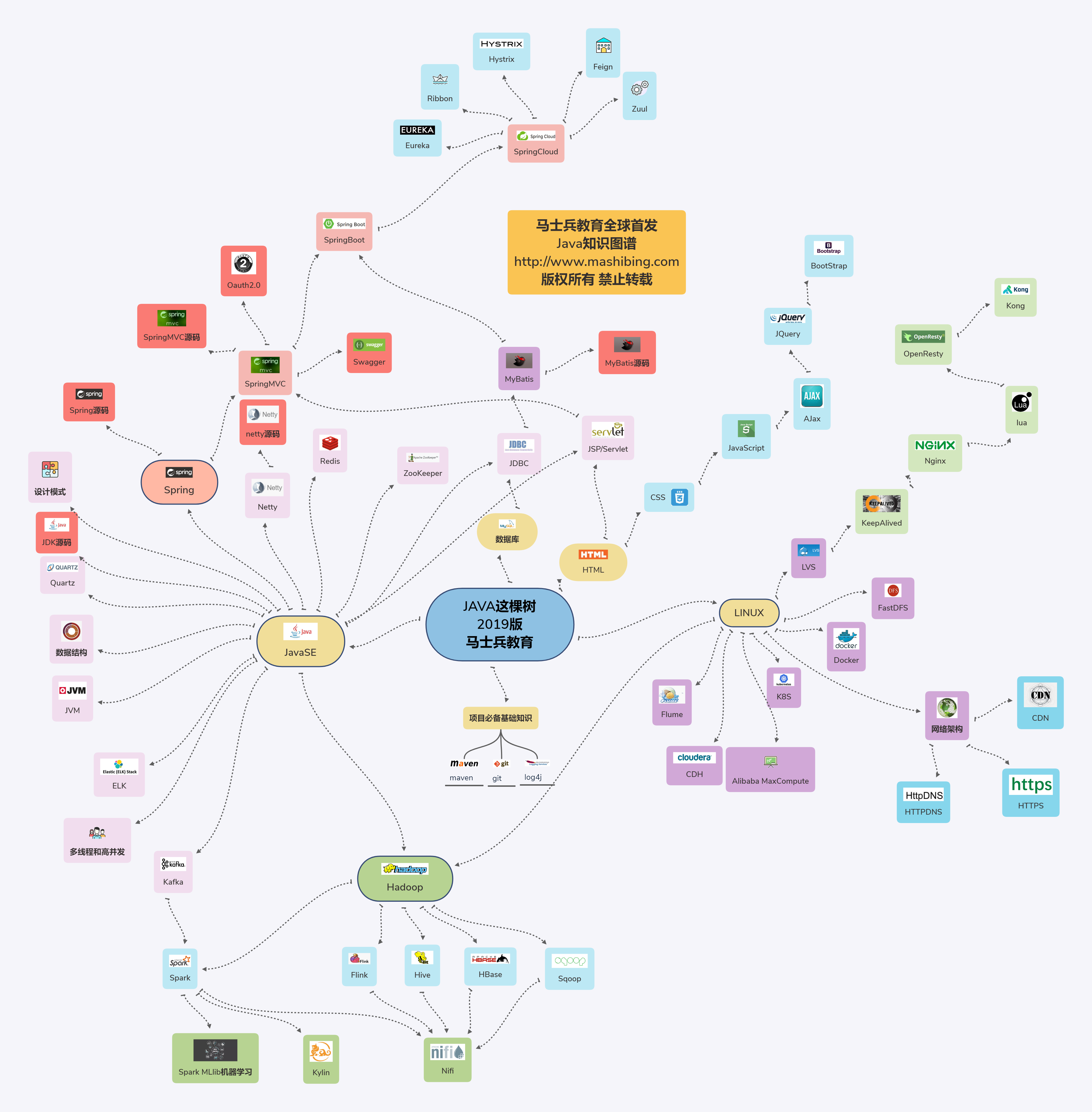开发三年就是高级开发？Java开发如何备战金三银四，挑战年薪50W