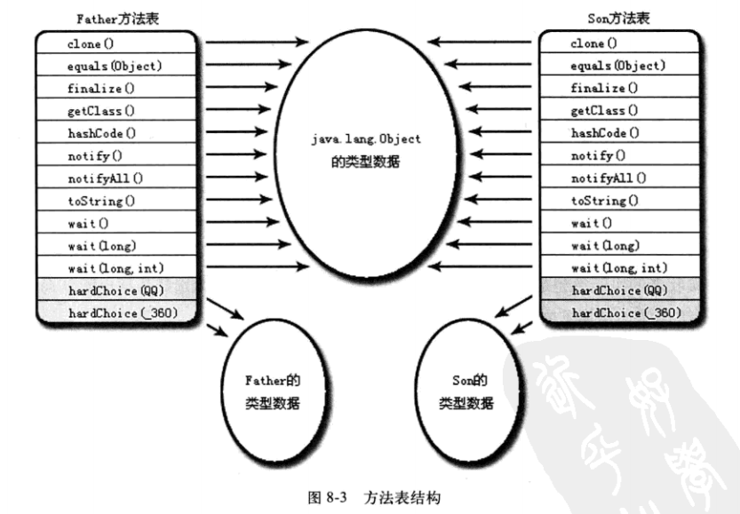 面试：Java分派机制