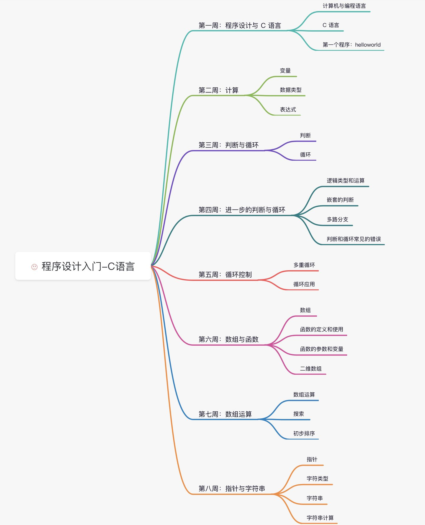 奉劝各位准大一的学弟学妹们，这个暑假只要作对一件事，大学的时候你就是王者！