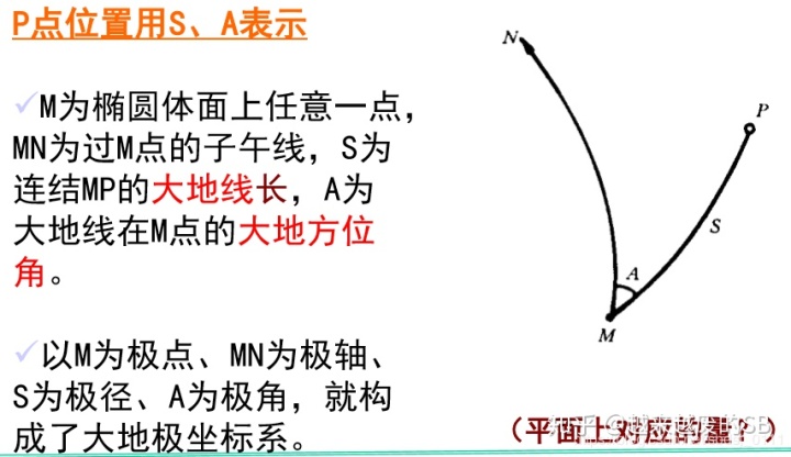 轉換子午平面直角座標系——大地座標系 (lxy-->lb)常用公式空間直角