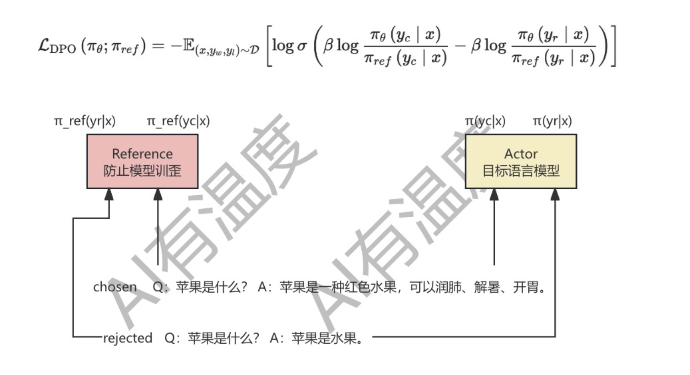 大模型是这样炼成的