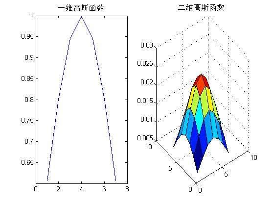 擴展歐幾里得算法7歲發現全新算法19歲就解決2000年數學難題高斯究竟