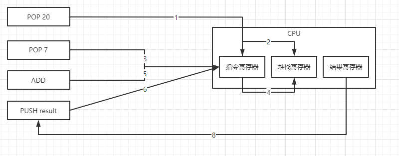 【Flutter入门到进阶】Dart进阶篇---DartVM单线程设计原理