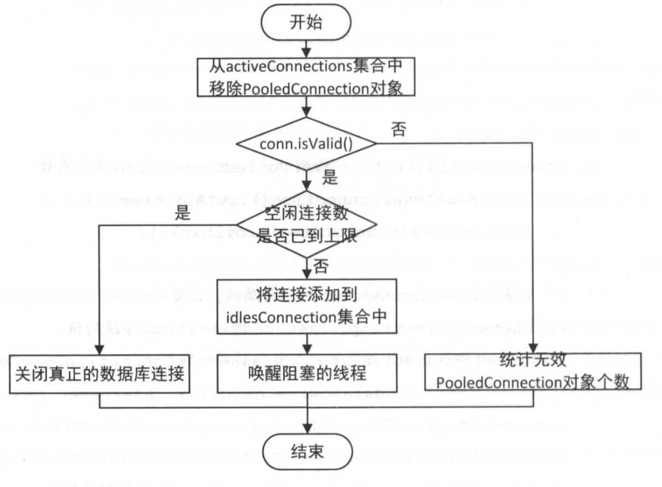 MyBatis源码分析（六）：数据源模块