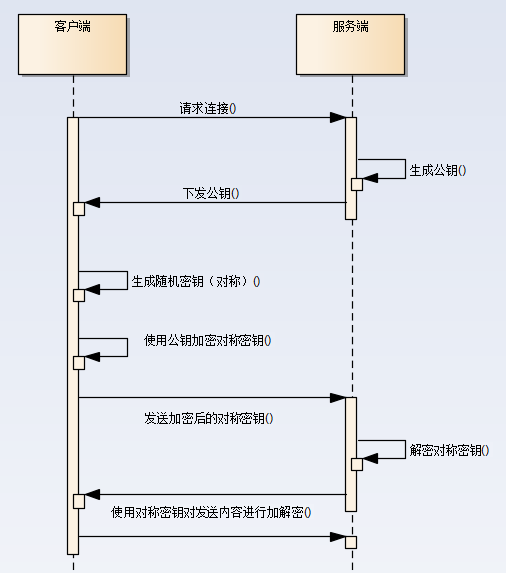 基于netty框架不使用SSL证书，实现websocket数据加密传输