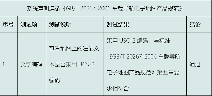 GB/T 25000.51-2016解读系列之功能性