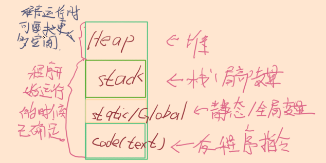 05-函数传值VS传引用