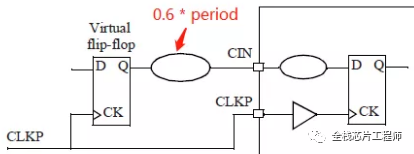 为什么要用虚拟时钟Virtual clock？