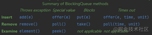 阻塞队列.png
