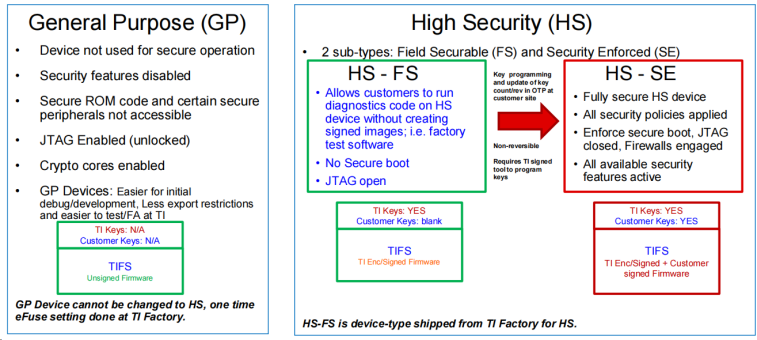 TI AM62X Secure Boot 流程简述1252.png