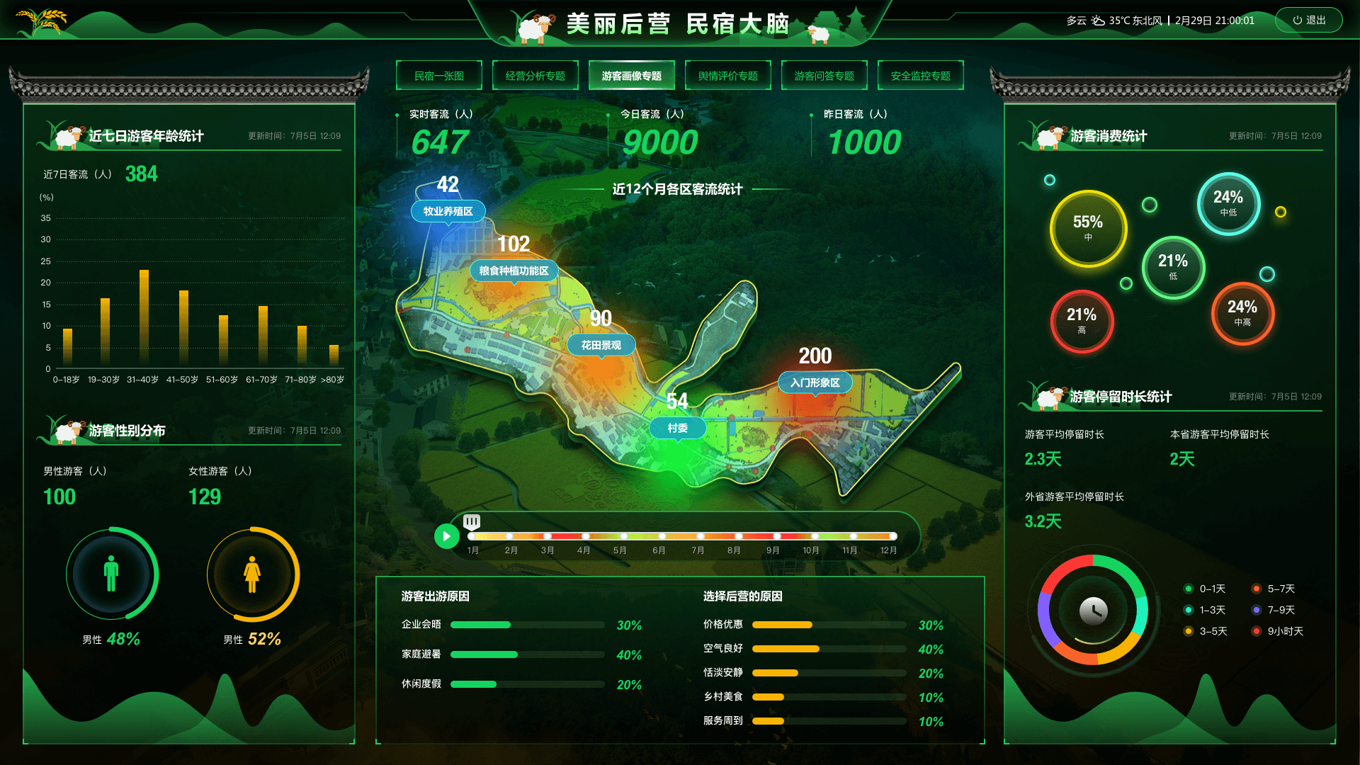 18个惊艳的可视化大屏第11辑智慧农业方向