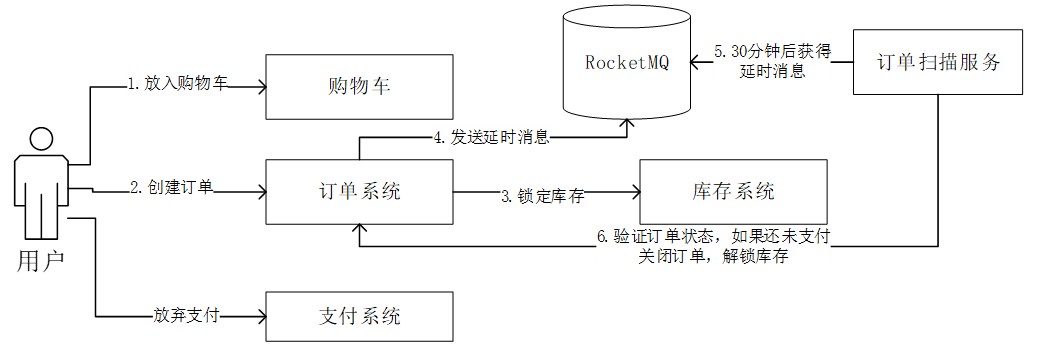 实战：RocketMQ高级功能代码实现