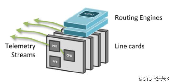 SNMP 已死 |Streaming Telemetry 流遥测技术_SNMP_05