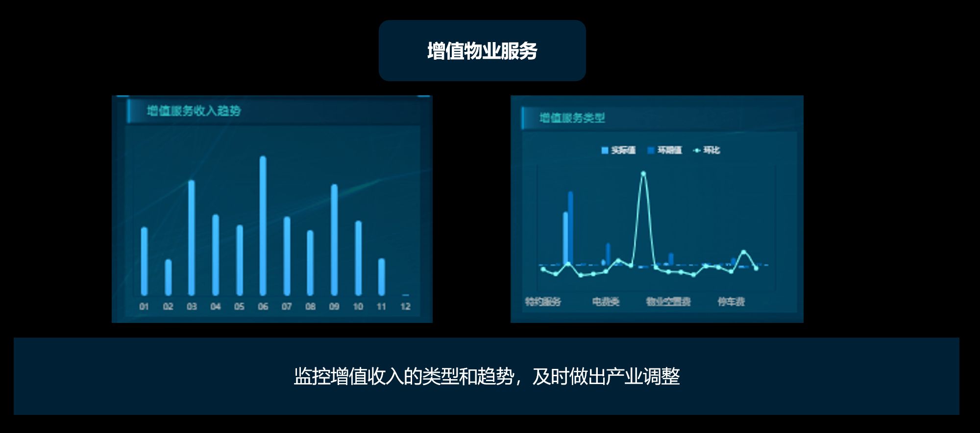 业主看完当场签约的神仙地产大屏，搞物业的你不来get同款么