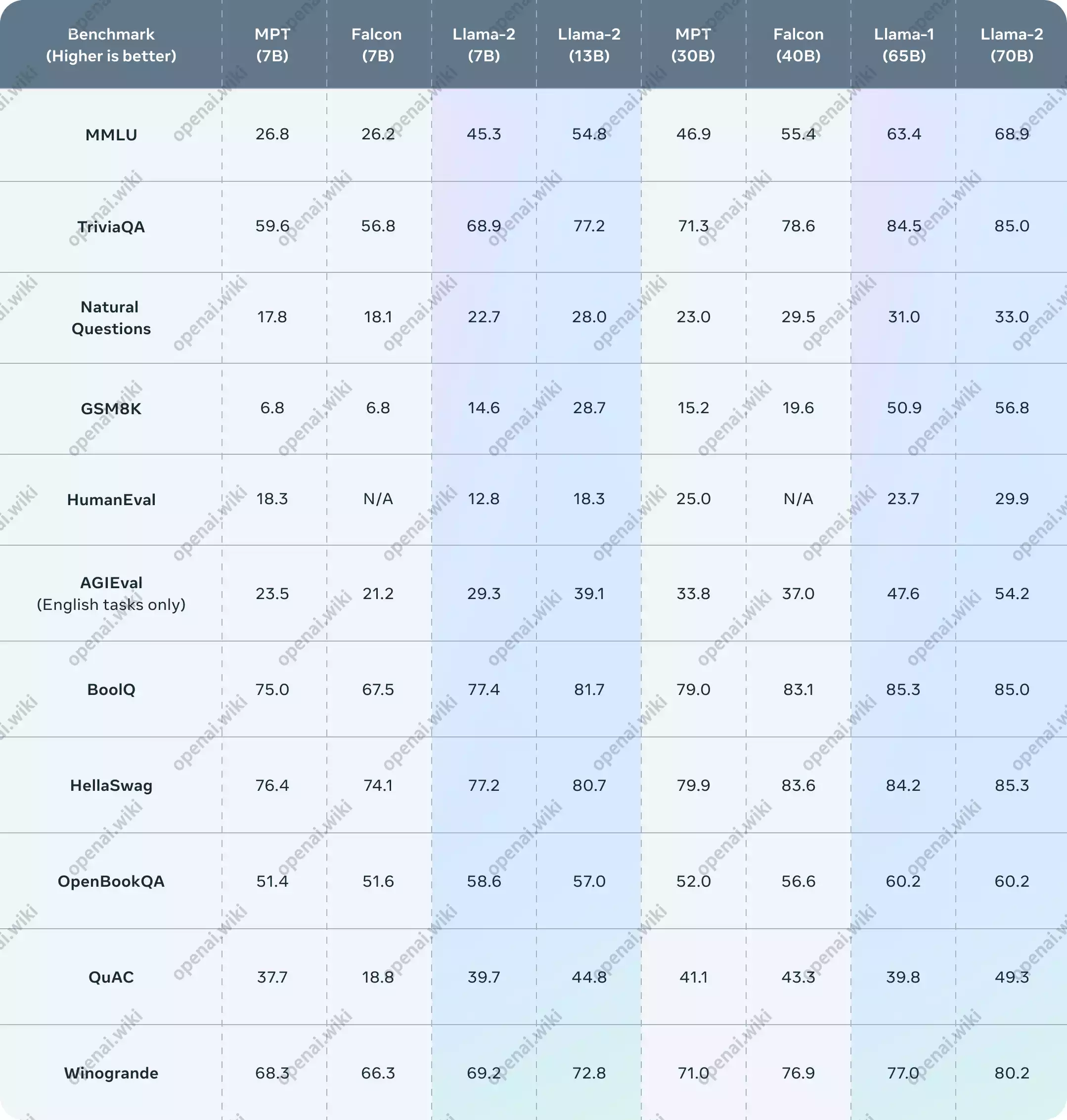 Llama2｜Meta开源语言模型-openAI维基百科