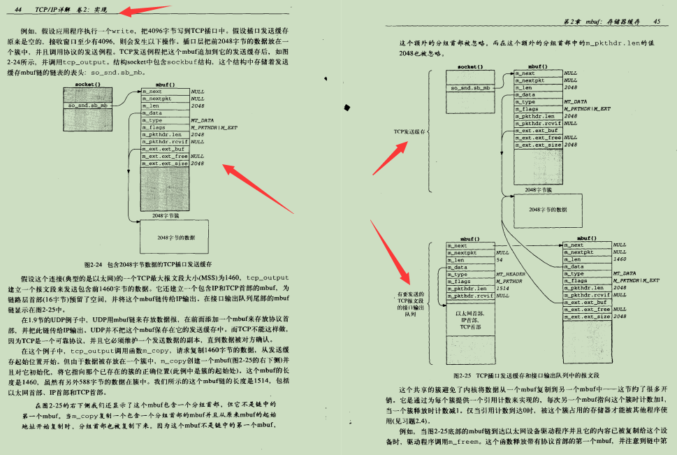 老公熬夜都要看完：阿里巴巴自爆920页的TCP/IP学习笔记