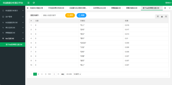 基于Python的哔哩哔哩数据分析系统设计实现过程，技术使用flask、MySQL、echarts，前端使用Layui