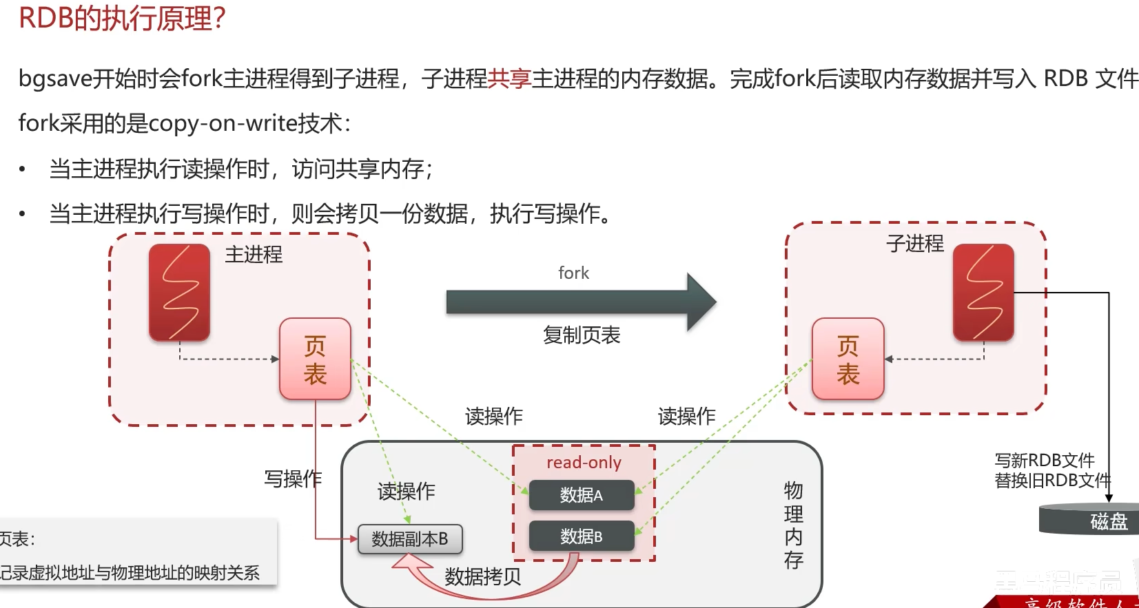 第四章--Redis基础知识和面试题