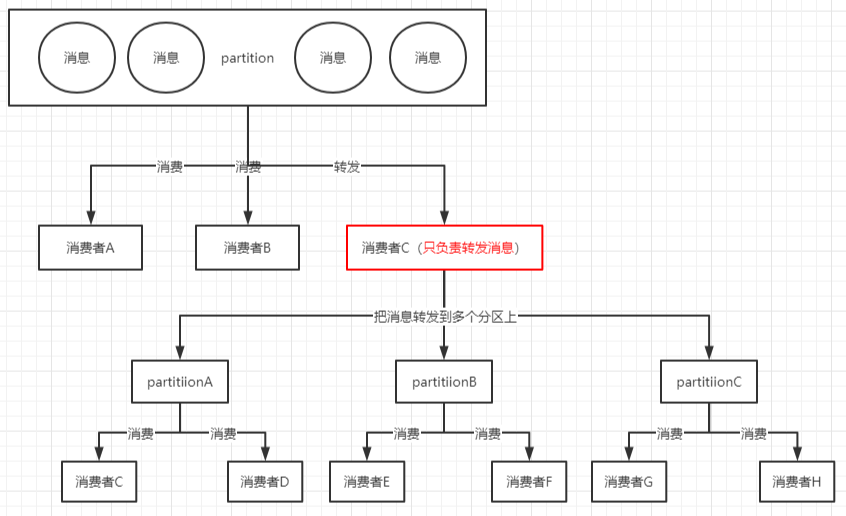 什么情况下你能接受 996