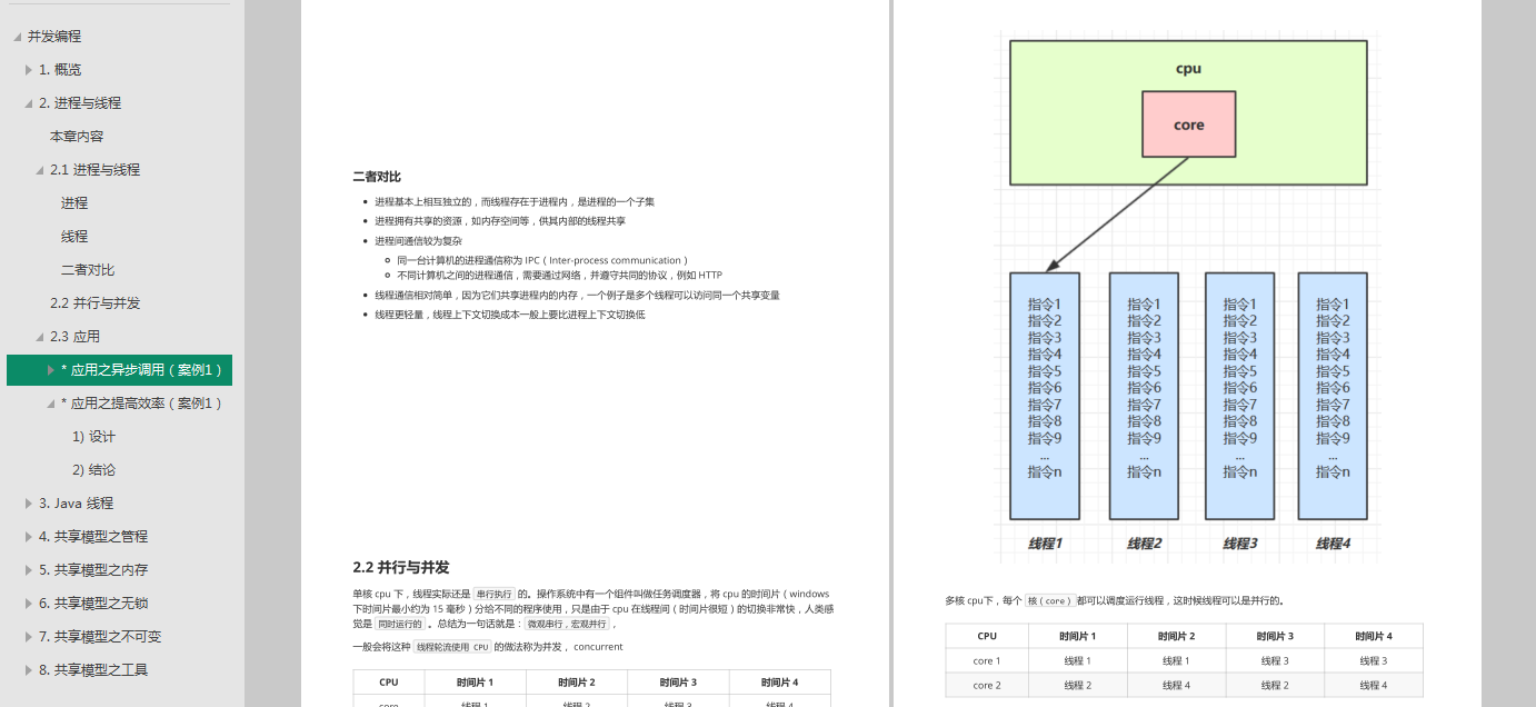 Notes concomitantes Java purement manuscrites du maître Alibaba P8, 5 ans de développement peuvent ne pas être en mesure de comprendre