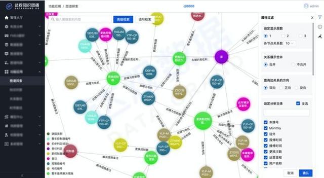 ナレッジグラフによって強化されたインテリジェントなレコメンデーション システムとアプリケーション - Yu Jing