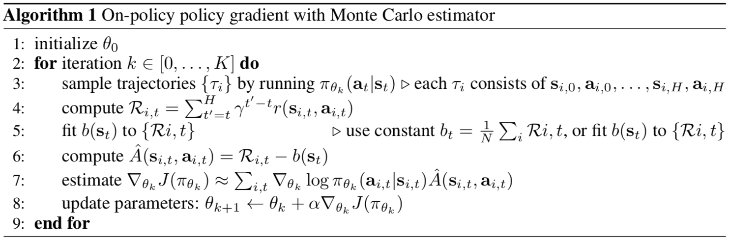 Offline RL 教程_怎么制作offline rl dataset-CSDN博客