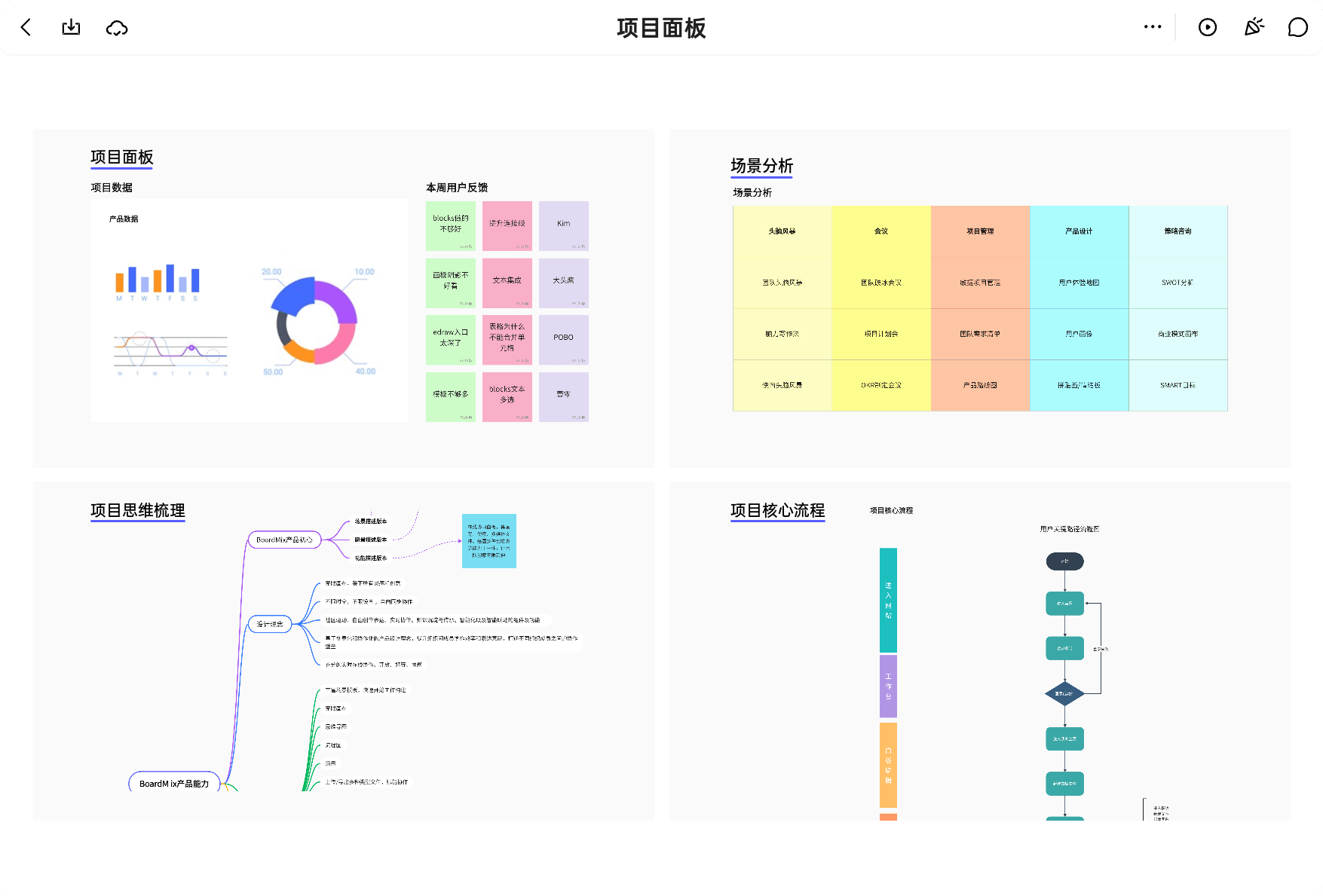 网络拓扑图怎么画 详细教程