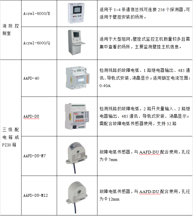 浅析故障电弧探测器在电气防火中的作用与应用介绍