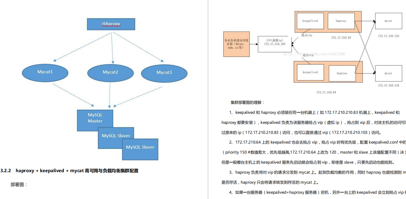 高能产出！阿里技术官首发的MyCat中间件手册，理论实操齐下