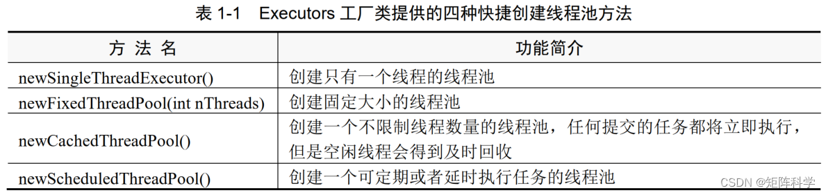 JUC工具包介绍