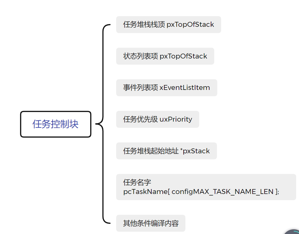 1ca00ead2c5bf152cb1f84c286af7bdb - FreeRTOS学习记录--任务创建函数详解