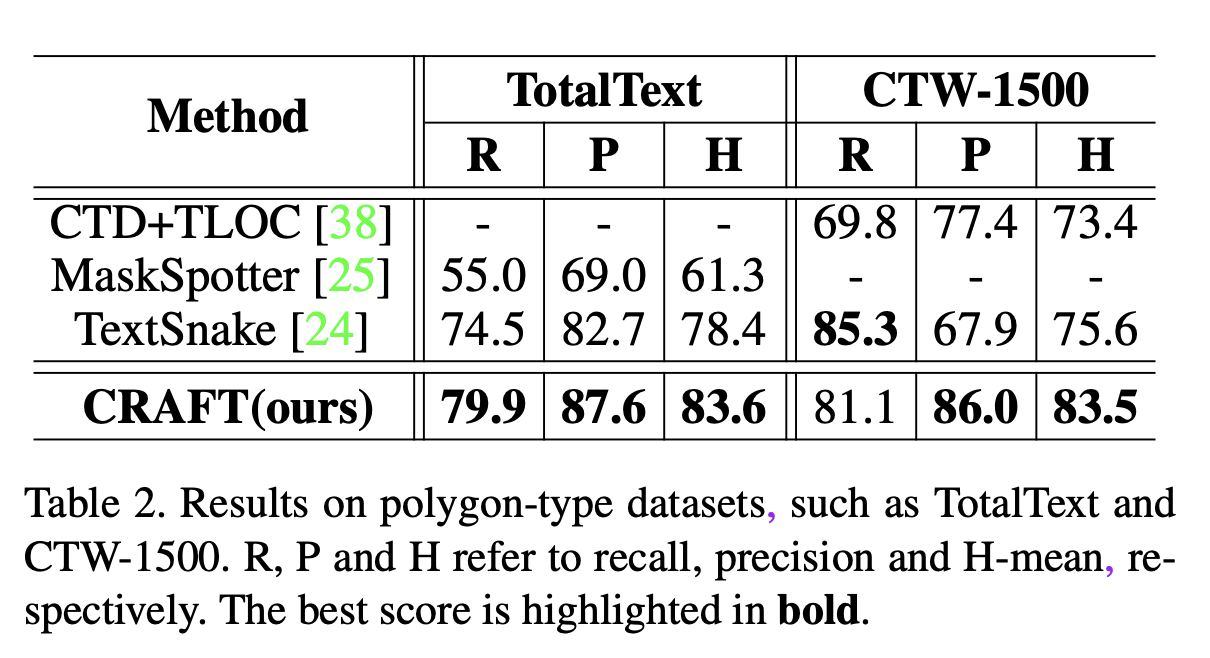 论文解析——Character Region Awareness for Text Detection，字符级文本检测CRAFT算法_数据集_09