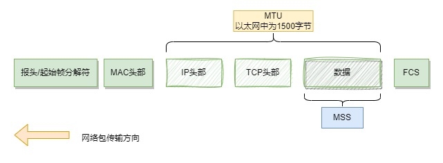 MTU和MSS.webp