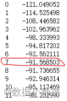 如何处理回归模型中的异方差性和自相关性问题?(python)_权重_07