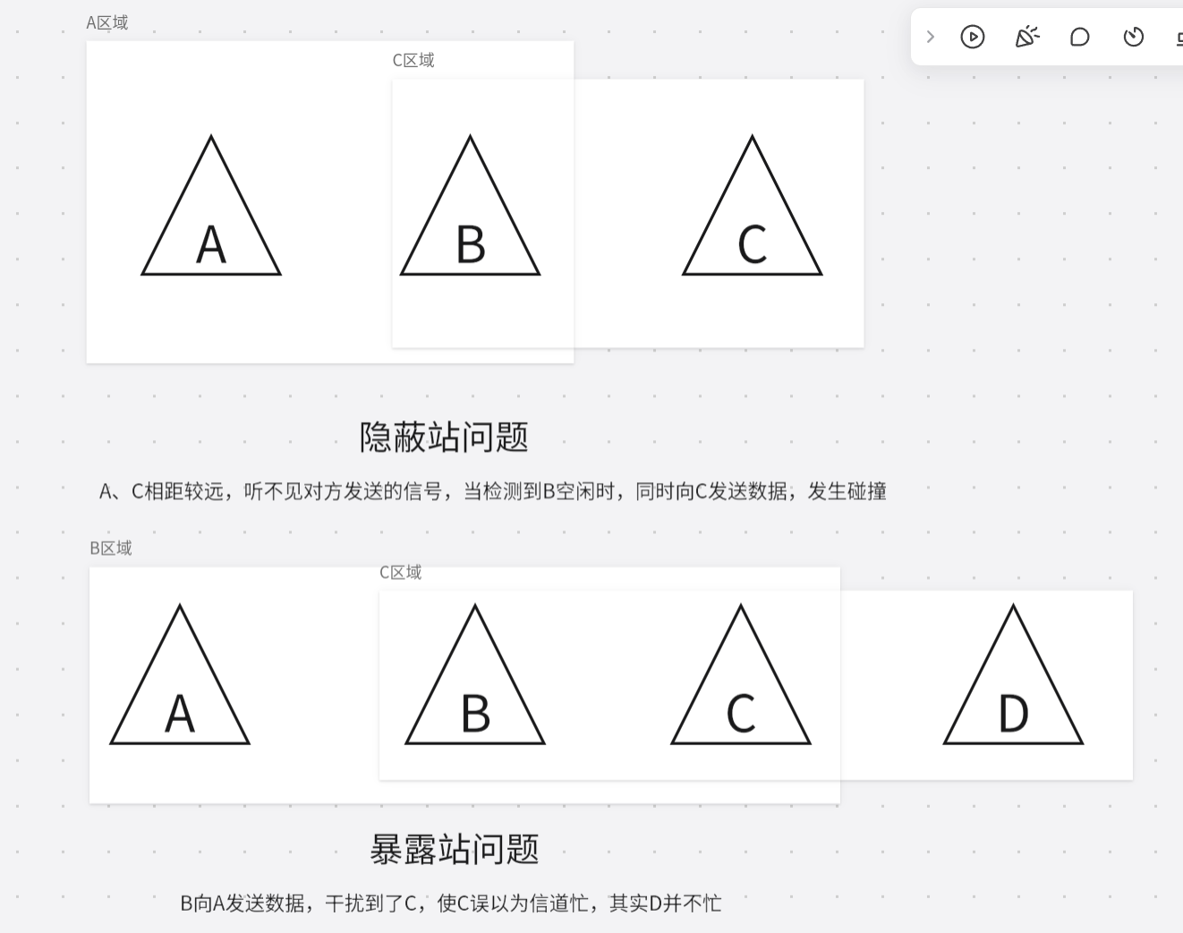 十、无线基础知识