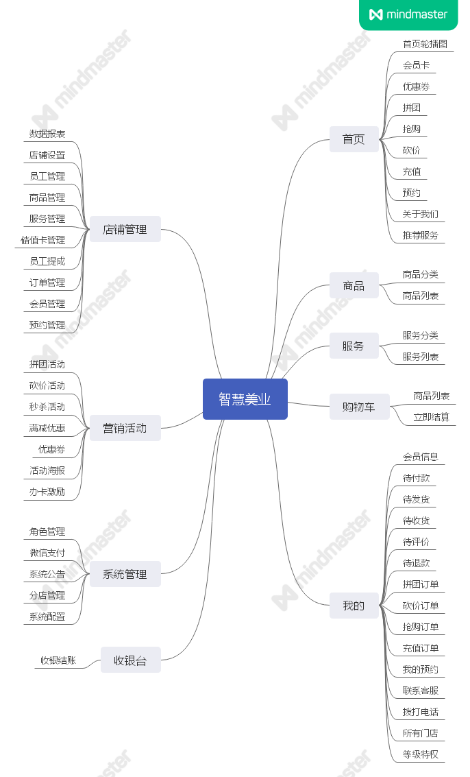 【亲测 | 001】智慧美业系统 小程序 版本号：v6.4.0智慧美业系统 | 极致技术工厂