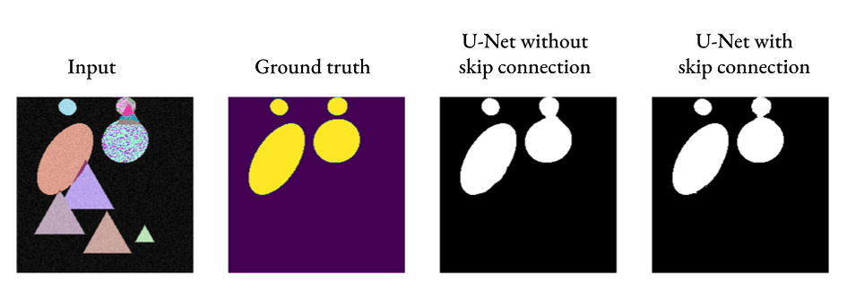 U-Net 算法详解