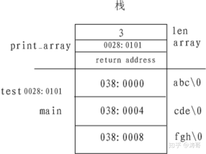 共享内存中使用指针_详解c++中字符指针数组的使用