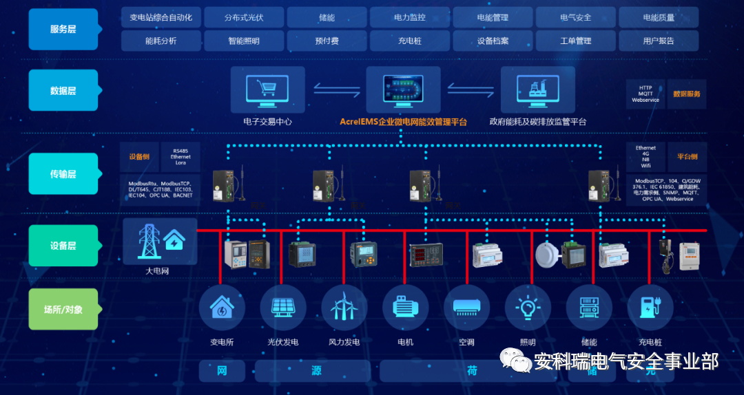 浅谈智慧路灯安全智能供电方案设计