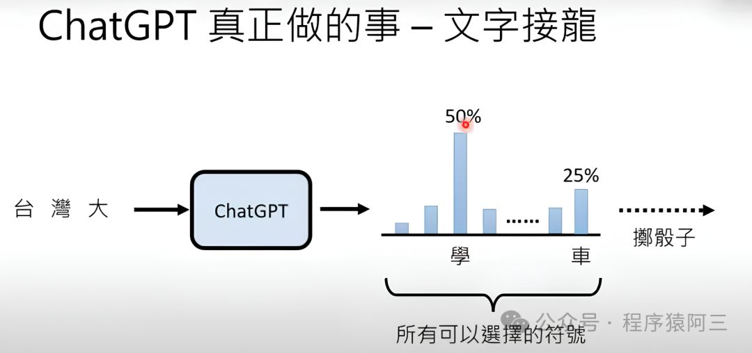 【小白入门篇1】GPT到底是怎样练成？