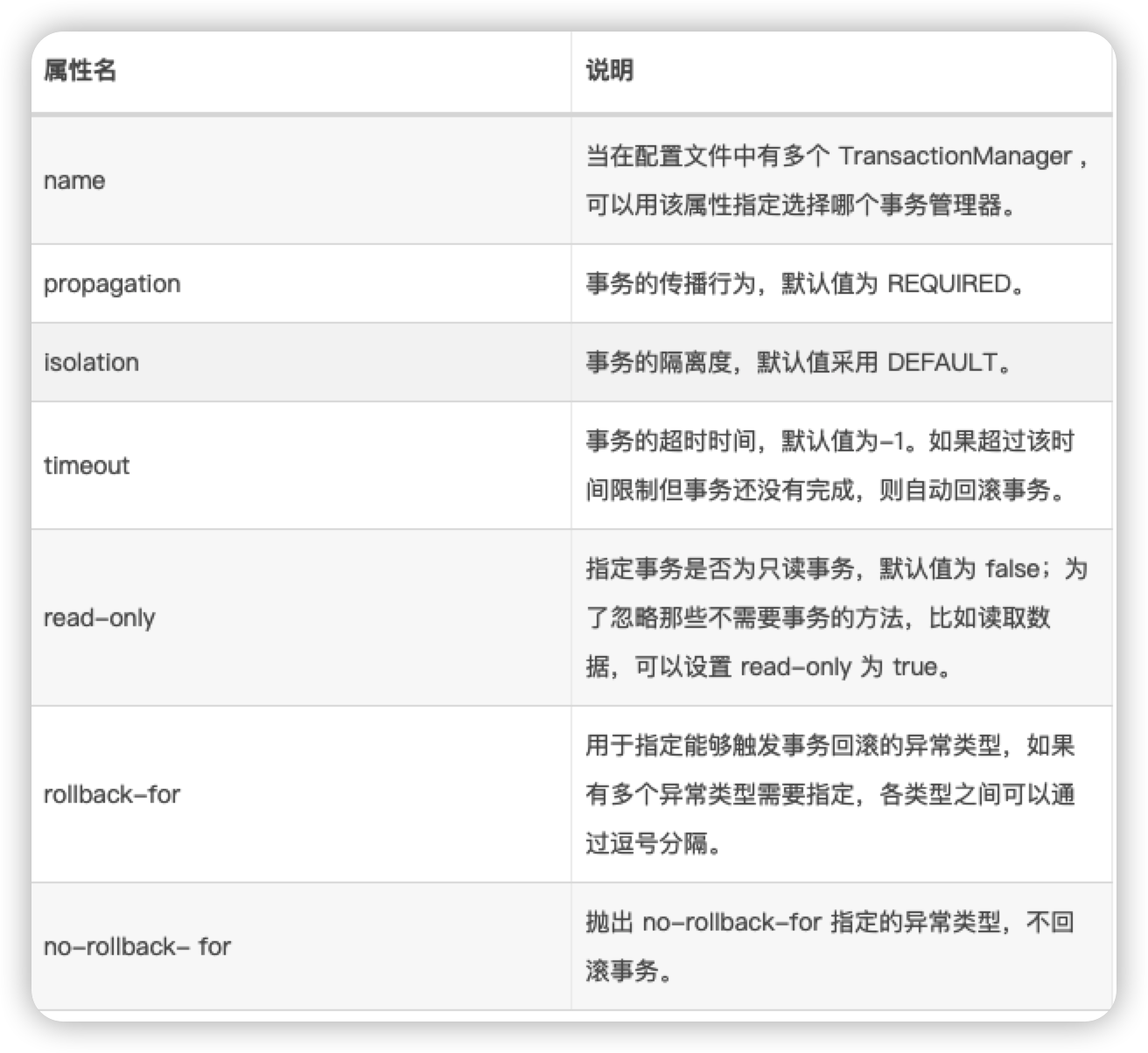 Transactional的常用配置参数