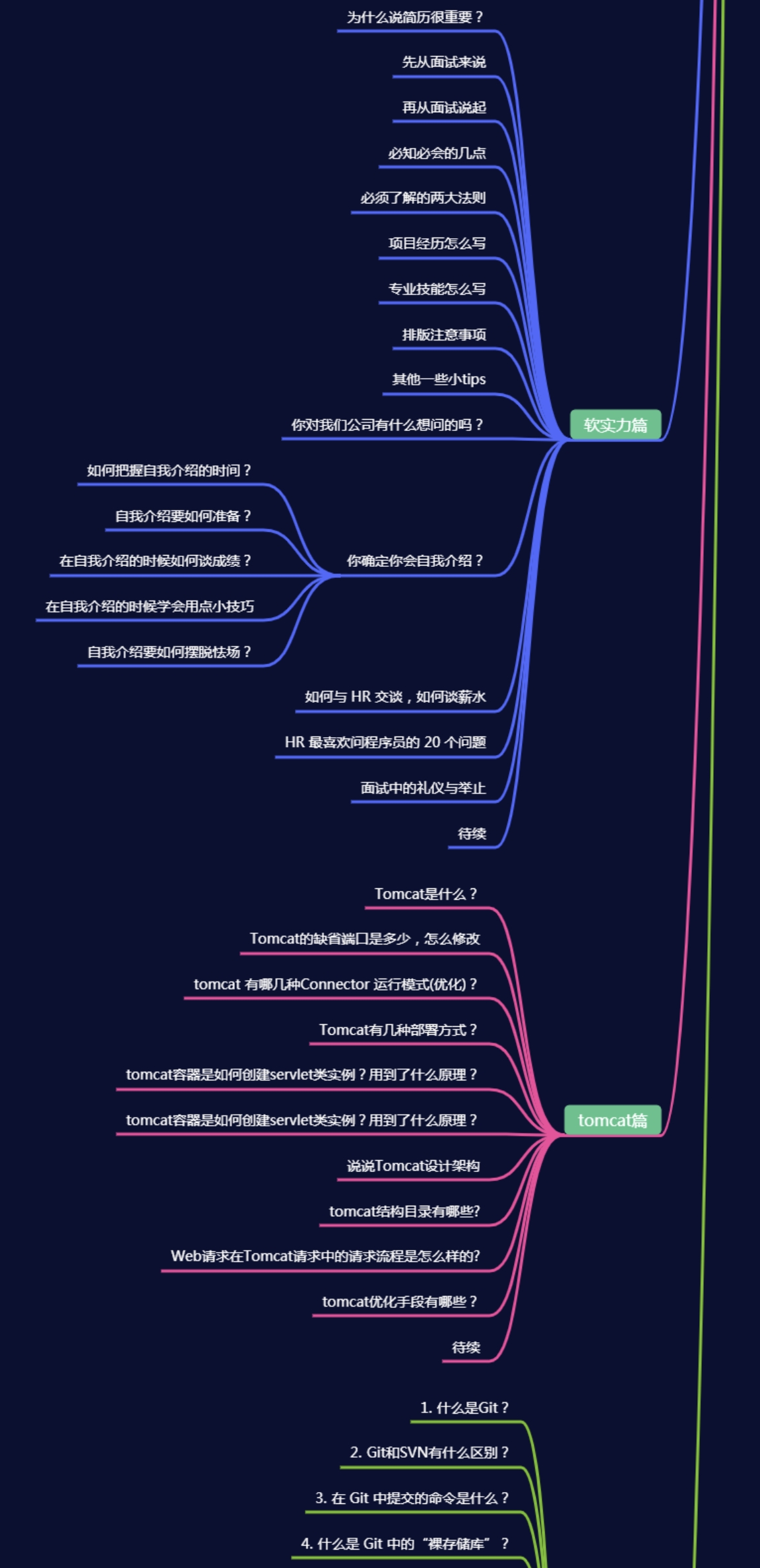 Java岗位阿里+字节+滴滴+美团+腾讯等12万字面试题总结