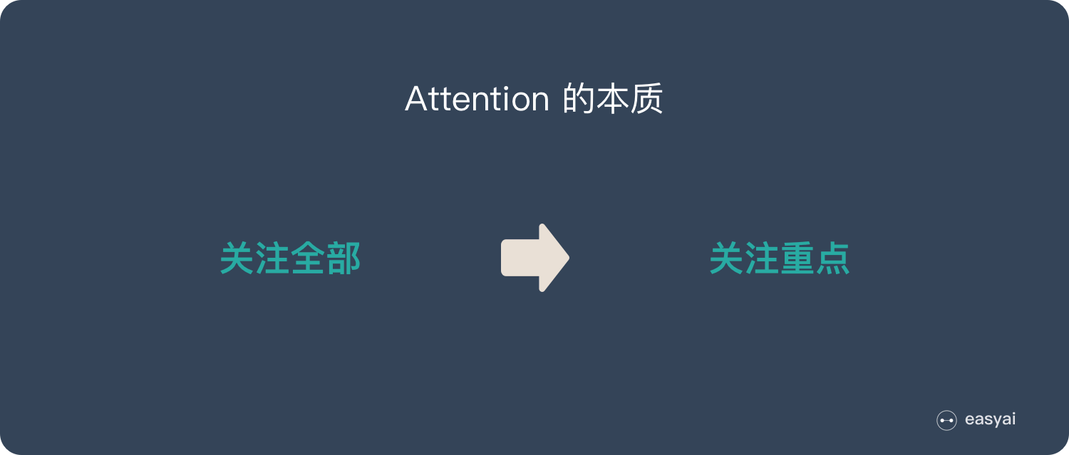 NLP入门系列—Attention 机制