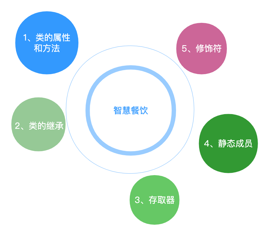 详细版易学版TypeScript - 类