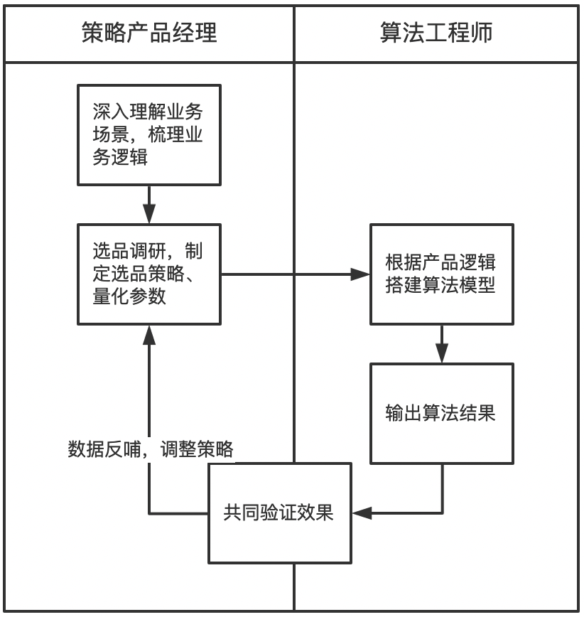 算法工程师岗位发展路径 1cac932222d61d454b5e0bf81603968e.png