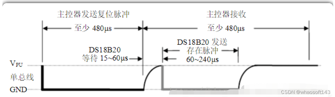 嵌入式分享合集163_三极管_09