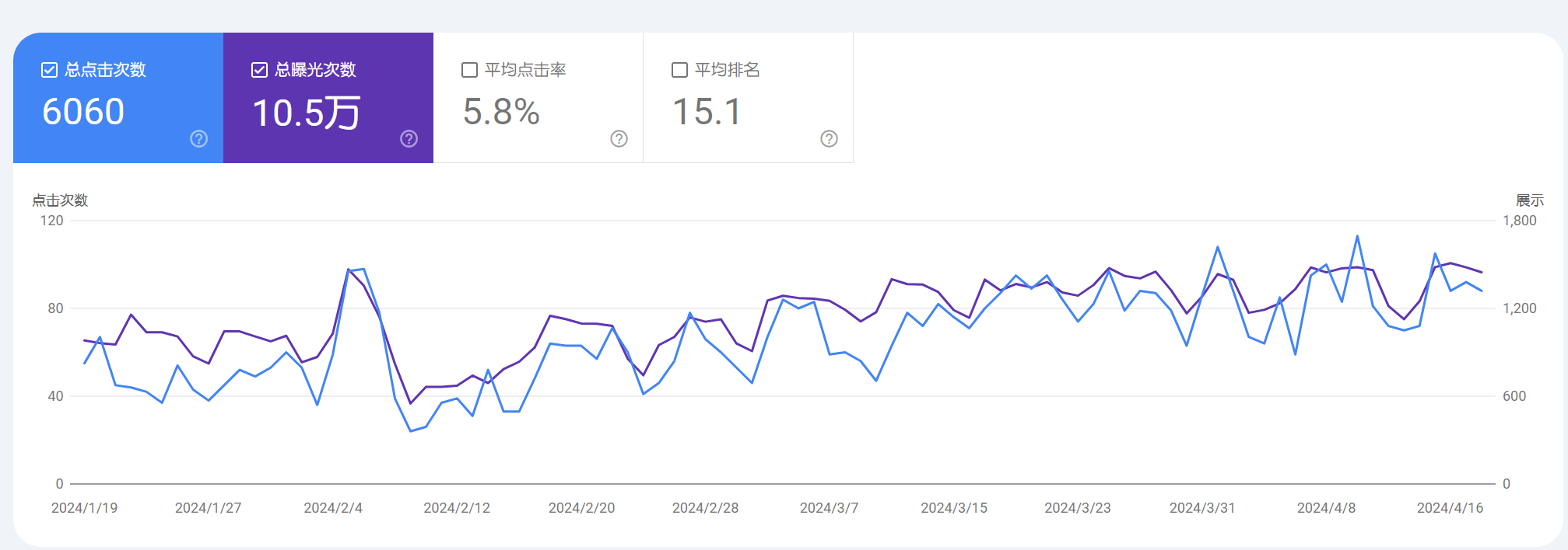 总结一下站点使用 CloudFlare 的好处