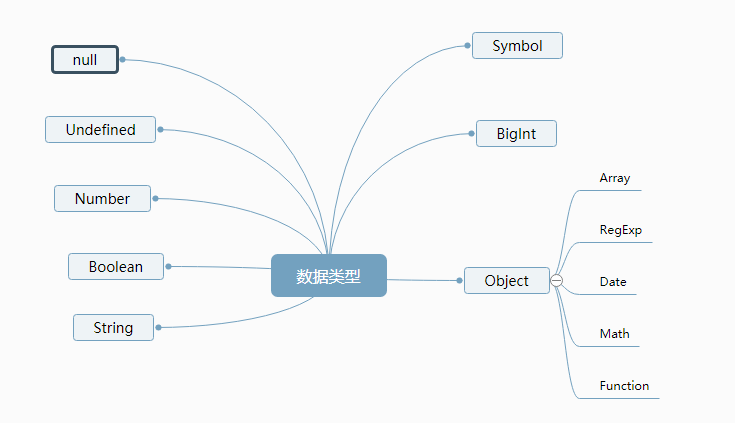 这一次，彻底掌握JavaScript的深浅拷贝